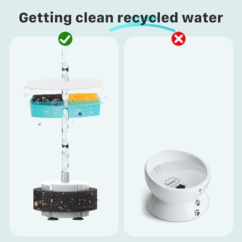 16 Cat Water Fountain Filters, Suitable for FOFNON Dog Water Fountain and 3.2L FOFNON Wired Cat Water Fountain, Including 8Pieces of Filters + 8Pieces Sponges, Not for Wireless Cat Fountain