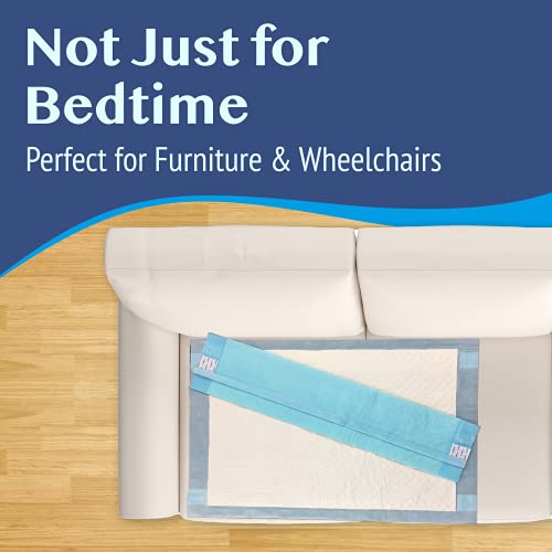 Medokare Disposable Bed Pads, 36-Pack, 36x24 for Adults, Elderly & Kids