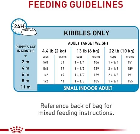 Royal Canin Size Health Nutrition Small Indoor Puppy Dry Dog Food, 2.5 lb bag