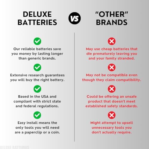 Key Fob Replacement Batteries for Honda (CRV Civic Accord Pilot Odyssey HRV Fit Passport Ridgeline Crosstour Insight Clarity CRZ) Smart Remote (Pack of 2) (Check Fitment Guide)