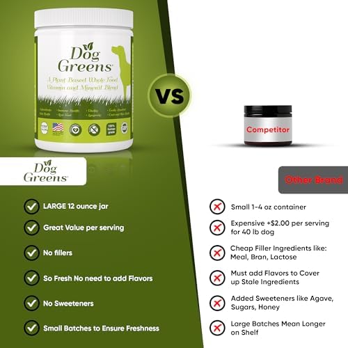 Organic Dog Multivitamin Supplement (12 oz) | Dog Greens Powder - Human Grade Superfoods, adds Essential Vitamins & Minerals to Balance a Homemade Diet, Kibble, Vegan or Raw Food (2 Pack)