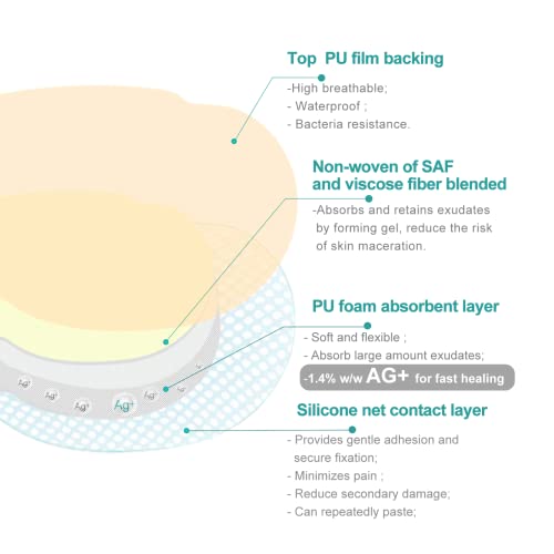 Dimora Ag Silver Sacrum Foam Wound Dressing Bandages Silicone Adhesive Border 7"x7" Waterproof Sacral Pads Absorbent Breathable Bed Sore Pressure Dressing