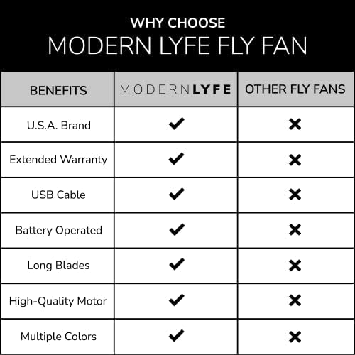 Modern LYFE Fly Fan for Tables - USB or AA Battery Powered - Fly Repellent for Outdoor Dining Or Food at Parties, Restaurants, Outdoor Table, Fly Swatter, Keep Flies Away (White (1 Pack))