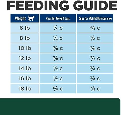 Hill's Prescription Diet m/d GlucoSupport Chicken Flavor Dry Cat Food, Veterinary Diet, 4 lb. Bag