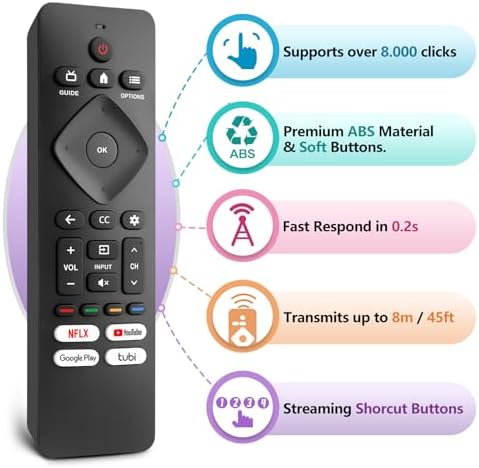 Replacement for Philips-Smart-TV-Remote-Control, Universal Smart Remote for Philips Android/Google TV