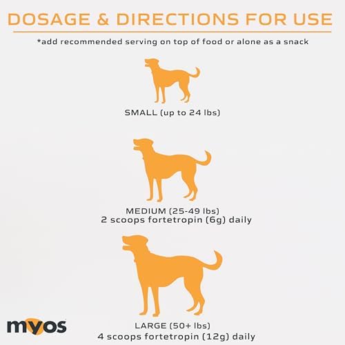 MYOS Canine Muscle Formula - All-Natural Muscle Building Supplement - Helps Reduce Muscle Loss in Aging Dogs and Improve Recovery from Injury or Surgery