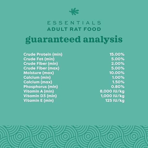 Oxbow Essentials Adult Rat Food - All Natural Adult Rat Food - 20 lb.