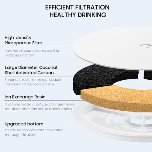 16 PCS Upgraded Filter Unit 3.0 Pet Cat Water Fountain Filters Fit For E versweet Solo 2/Solo SE, E versweet 3 Pro/2S/3, Including Replacement Filters and Replaced Foam Pump Filter (16 pcs)