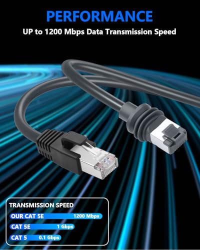 CERRXIAN for Starlink Cable 16.4FT/5M Ethernet Cable for Starlink Mini Kit, Starlink Cable to RJ45 Replacement Cable for StarLink Mini Dish Portable & 1200Mbps High Speed