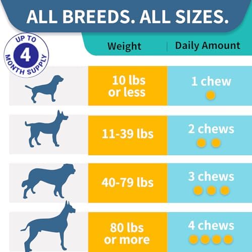 Probiotics for Dogs, Improve Itchy Skin Itchy Ears, Gut Health, Yeast Balance, Allergies, Immunity, Dog Probiotics and Digestive Enzymes with Prebiotics, Reduce Diarrhea (180 Chews, Steak)