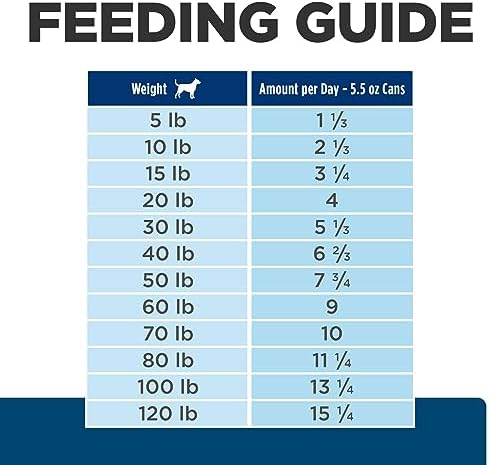 Hill's Prescription Diet z/d Skin/Food Sensitivities Wet Dog Food, Veterinary Diet, 5.5 oz. Cans, 24-Pack