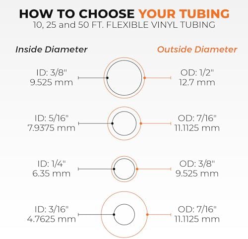 Clear Vinyl Plastic Tubing - Food-Grade & Flexible PVC Tube for Beer Line, Kegerator Accessories, Wine, Aquarium & Water Hose, Fuel Line, Drip Irrigation & More, 5/16" ID 7/16" OD, 50 Ft
