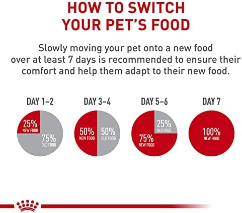 Royal Canin Size Health Nutrition Small Indoor Puppy Dry Dog Food, 2.5 lb bag