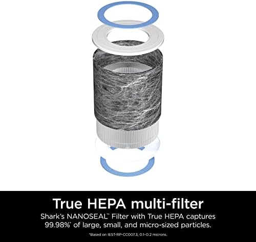 Shark Air Purifier Replacement Filter with Anti-Allergen HEPA, Advanced Odor Lock, Compatible with HP100 Series, White, HE1FKPET