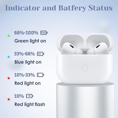 Replacement Charging Case for AirPods Pro 1st / 2nd Gen, Compatible for AirPod Pro 1st /2nd Generation Charger Case, Support Blue-Tooth Pairing and Sync Button (No Earbuds)