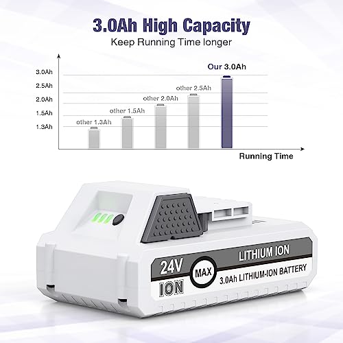 C D H 3.0Ah 24VBAT-LTE Replacement Lithium-iON Battery+Fast Charger for Snow Joe 24V Cordless Power Tools Starter Kit Compatible with Snow Joe 24VBAT-LTE 24V ion+Models