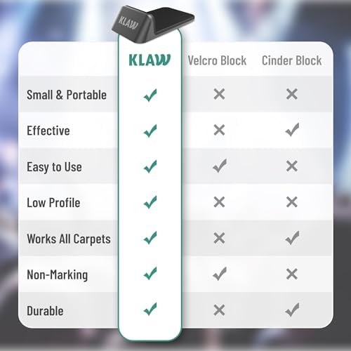 KLAW Bass Drum Rug Anchor - Completely Stops Drum Creep | Works on Every Drum Mat, Drum Rug & Carpet | Pocket Drum Accessories For Kick Drums | Gift Ready Drum Set Brake Accessory (Black, Regular)