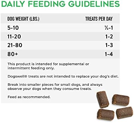 DOGSWELL Hip & Joint Soft & Chewy Dog Treats, Bacon, 14 oz. Bag