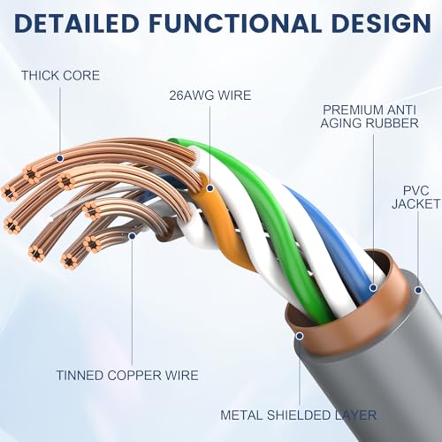 Starlink Gen 3 Cable 150FT, Starlink Cable, Standard Actuated Starlink Replacement Cable, Waterproof Replacement V3 Cable for Starlink Rectangular Satellite, Durable Extension Cable (150FT/46M)