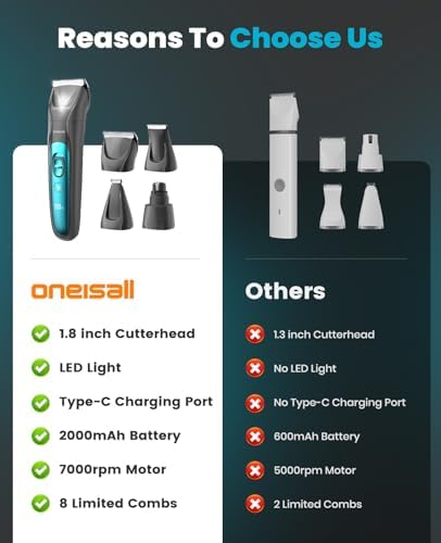 oneisall Silent Dog Clippers for Grooming, LED Light Dog Paw Trimmer Dog Nail Grinder, Rechargeable 2000mAh Dog Grooming Clippers Cordless Dog Hair Trimmer Electric Dog Trimmer for Small Dog Large Dog
