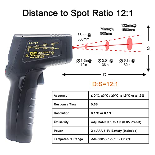 KETOTEK Infrared Thermometer Non Contact IR Digital Laser Temperature Gun -50℃~600℃ (-58℉~1112℉) Adjustable Emissivity Thermometer Gun for Cooking