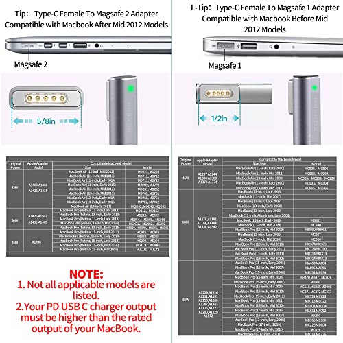Magnetic L-Tip USB C Adapter Compatible with Magnetic 1 MacBook Pro Air, Type-C PD Power Fast Charging Adapter Replacement for MacBook Power Supply,MacBook Pro Works with 100W