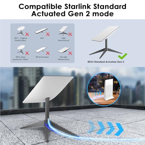 Starlink Cable Gen 2 50FT 33FT 75FT 100FT 150FT, CMX CMR Rated 26AWG Starlink Replacement Cable 1200Mbps, Starlink Extension Ethernet Cable