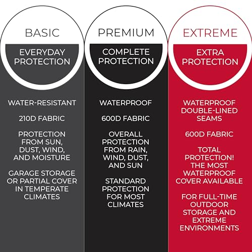 Tough Cover Snow Blower Cover - Extreme Conditions Edition, Certified Waterproof, Heavy Duty 600D Marine Grade Fabric, Universal Fit, Outdoor Protection, Snowblower Cover Universal (Black) Standard