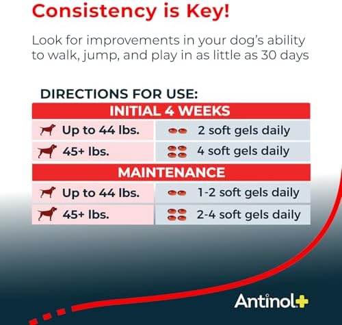 Plus, Mobility, Hip, and Joint Supplement for Dogs, Green-Lipped Mussels and Krill Oil - Dog Joint Supplement, Better and Faster Than Glucosamine and Chondroitin, 150 Soft Gels