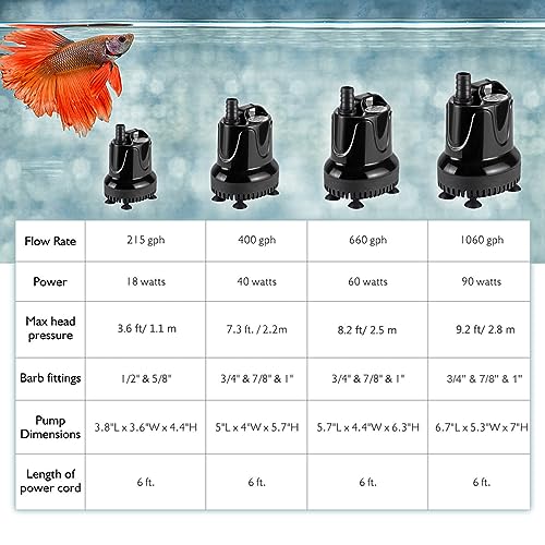 hygger 660 GPH Quick Water Change Aquarium Pump Submersible Fountain Water Pump Fish Tank Pond Drain Transfer Pump with 2 Adaptors Black