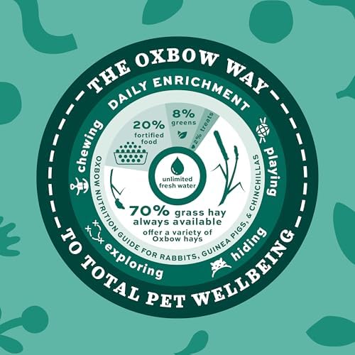 Oxbow Animal Health Western Timothy Hay - All Natural Hay for Rabbits, Guinea Pigs, Chinchillas, Hamsters & Gerbils- Made in the USA- Fiber Rich- Veterinarian Recommended - 25 lb. Bulk Size