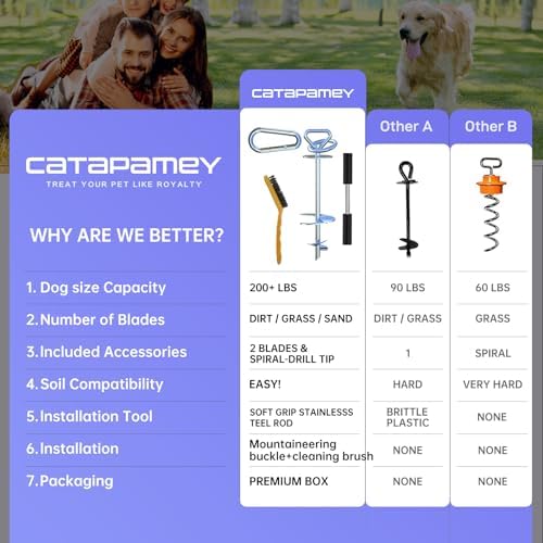 Dog Tie Out Stake,360° Swivel 304 Stainless Steel Dog Run Anchor- Use Any Dog Tie Out Cable or Yard Leash Chains,Heavy Duty Dog Stake for Large Dogs up to 200 LBS-Dog Runner for Yard