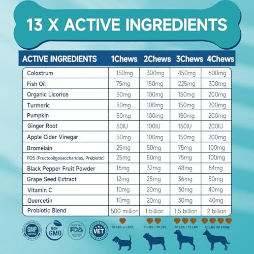 200 Dog Allergy Chews Anti-Itch for Dogs, Dog Allergy Relief Chews for Dogs Itching Skin Relief, Skin & Coat Supplement, Omega 3 Fish Oil, Turmeric & Colostrum Immune Support, Hot Spots, Paw Licking