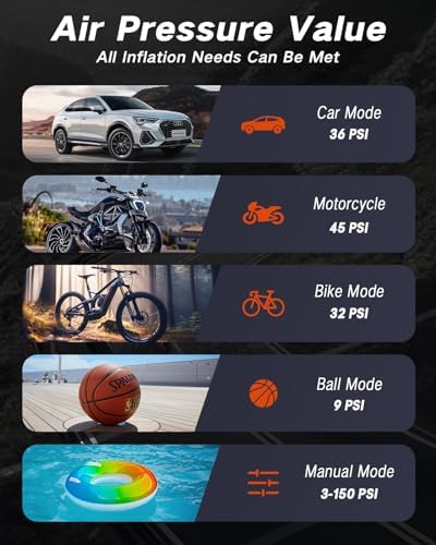 Tire Inflator Portable Air Compressor - 4X Air Pump for Car Tires, 150PSI&10000mAh Portable Tire Inflator for Car, 12DC Air Pump with Pressure Gauge/LED Light, Bike/Motorcycle/Ball/Car Accessories