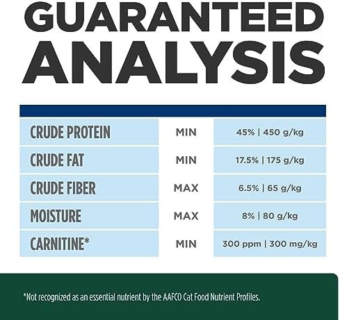 Hill's Prescription Diet m/d GlucoSupport Chicken Flavor Dry Cat Food, Veterinary Diet, 4 lb. Bag