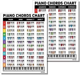 Zastic! Laminated Piano Chords Poster Chart - 8.5 x 11in - Piano Keyboard Key Poster Cheatsheet Note Chart - Essential Piano Accessories - Perfect Piano Note Posters Chart