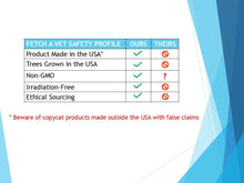 Load image into Gallery viewer, Fetch A Vet Activated Charcoal Gel 60ml EZ Dose Bottle (1-Pack) Pet Emergency First Aid Poison Antidote Treatment