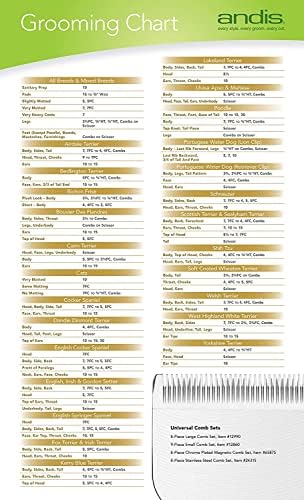 Andis 64075 Ultra Edge Dog Clipper Blade - Constructed Of Carbonized Steel, Exclusive Hardening Process With Long-Lasting Sharp Edges, 1/50-Inch Cut Length - For Larger Animals, Size-30, Chrome