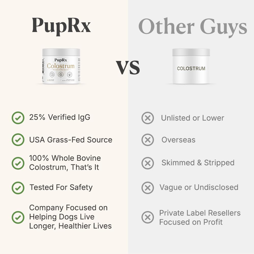 PupRx Colostrum for Dogs - 25% IgG Pure Bovine Colostrum Powder Supports Immune & Gut - Digestive Health, Allergy, Skin & Itch Relief - No Fillers, Grass-Fed USA Sourced – 60g (~120 Scoops)