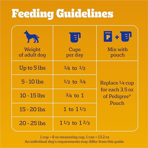 Pedigree with Tender Bites for Small Dogs Adult Dry Dog Food, Chicken and Steak Flavor, 14 lb. Bag