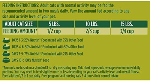 Rachael Ray Nutrish Premium Natural Dry Cat Food, Real Chicken & Brown Rice Recipe, 6 Pounds (Packaging May Vary)