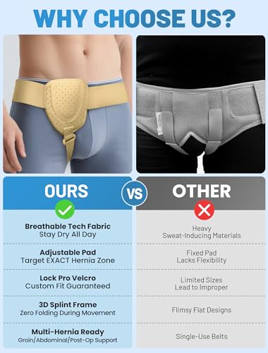 Hernia Belts for Men Inguinal, Hernia Belt for Women, Inguinal Hernia Support for Left or Right Side, Comfortable Adjustable Waist Strap with Removable Compression Pads, Beige