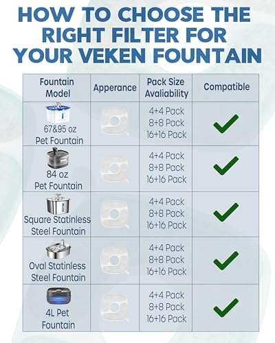 Veken Cat Water Fountain Filters, 16 Pack Replacement Filters & 16 Pack Replacement Pre-Filter Sponges Set for 67oz, 95oz, 135oz Automatic Pet Fountain Dog Water Dispenser