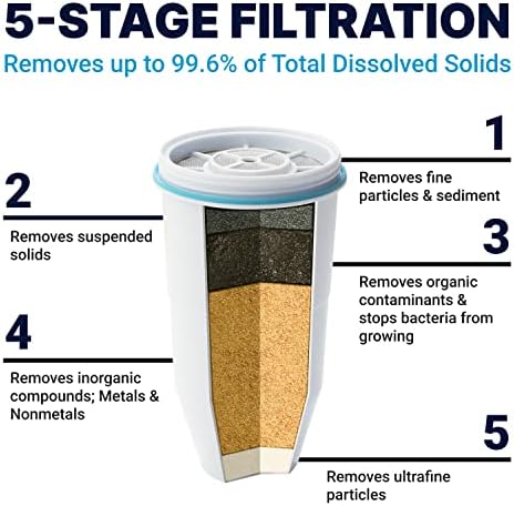 ZeroWater Official Replacement Filter - 5-Stage 0 TDS Filter Replacement - System IAPMO Certified to Reduce Lead, Chromium, and PFOA/PFOS, 2-Pack