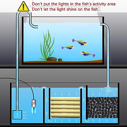 TAISHAN Aquarium Clean Light,3W Mini UV Sanitizer Submersible Light with Timer,Aquarium Water Clean Green Clear Waterproof Clean Lamp for Pond,Swimming Pool,Indoor