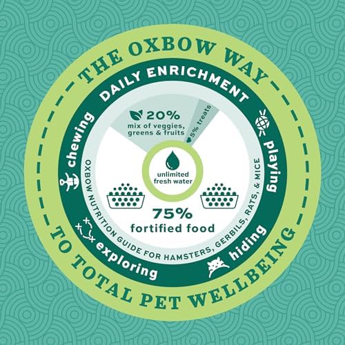Oxbow Essentials Adult Rat Food - All Natural Adult Rat Food - Veterinarian Recommended- Made in the USA- Rich in Natural Vitamins & Minerals- No Artificial Ingredients- 20 lb.