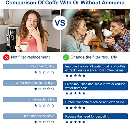 24 Pack of Replacement Water Filter for Breville BWF100 BES870 BES810 BES990 BES980 BES920 BES900XL BES870XL BES860XL BES840XL BKC600XL (Activated Charcoal)