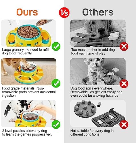 Potaroma Dog Puzzle Toy 2 Levels, Slow Feeder, Pup Food Treat Feeding Dispenser for IQ Training and Entertainment for All Breeds 4.2 Inch Height