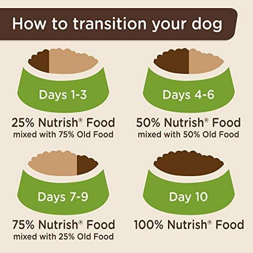 Rachael Ray Nutrish Zero Grain Dry Dog Food, Salmon & Sweet Potato Recipe, 11.5 Pounds