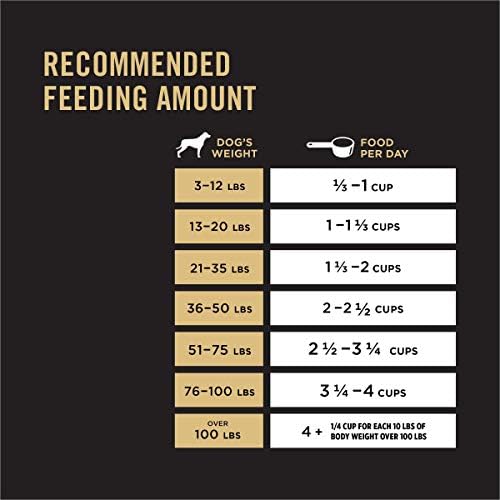 Purina Pro Plan Active, High Protein Dog Food, SPORT 27/17 Chicken & Rice Formula - 37.5 lb. Bag